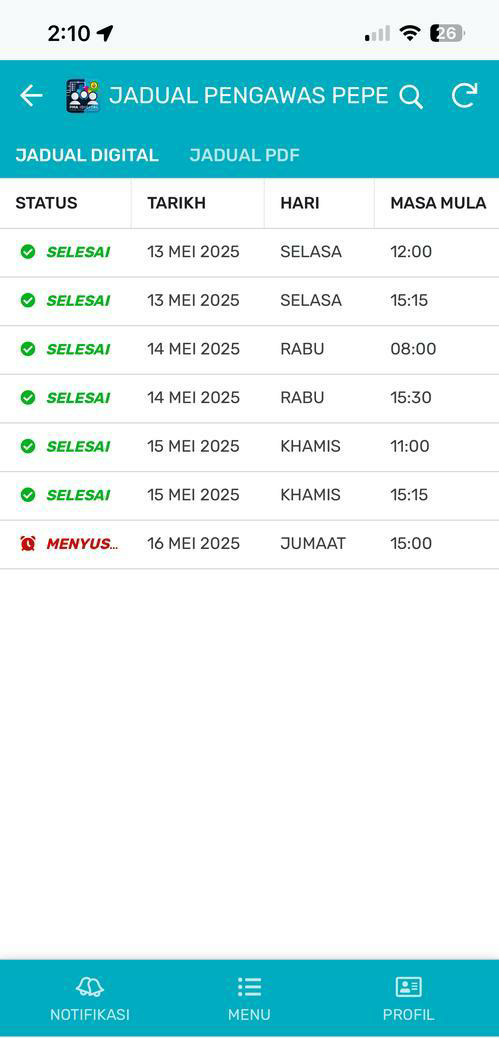 Jadual Pengawas
